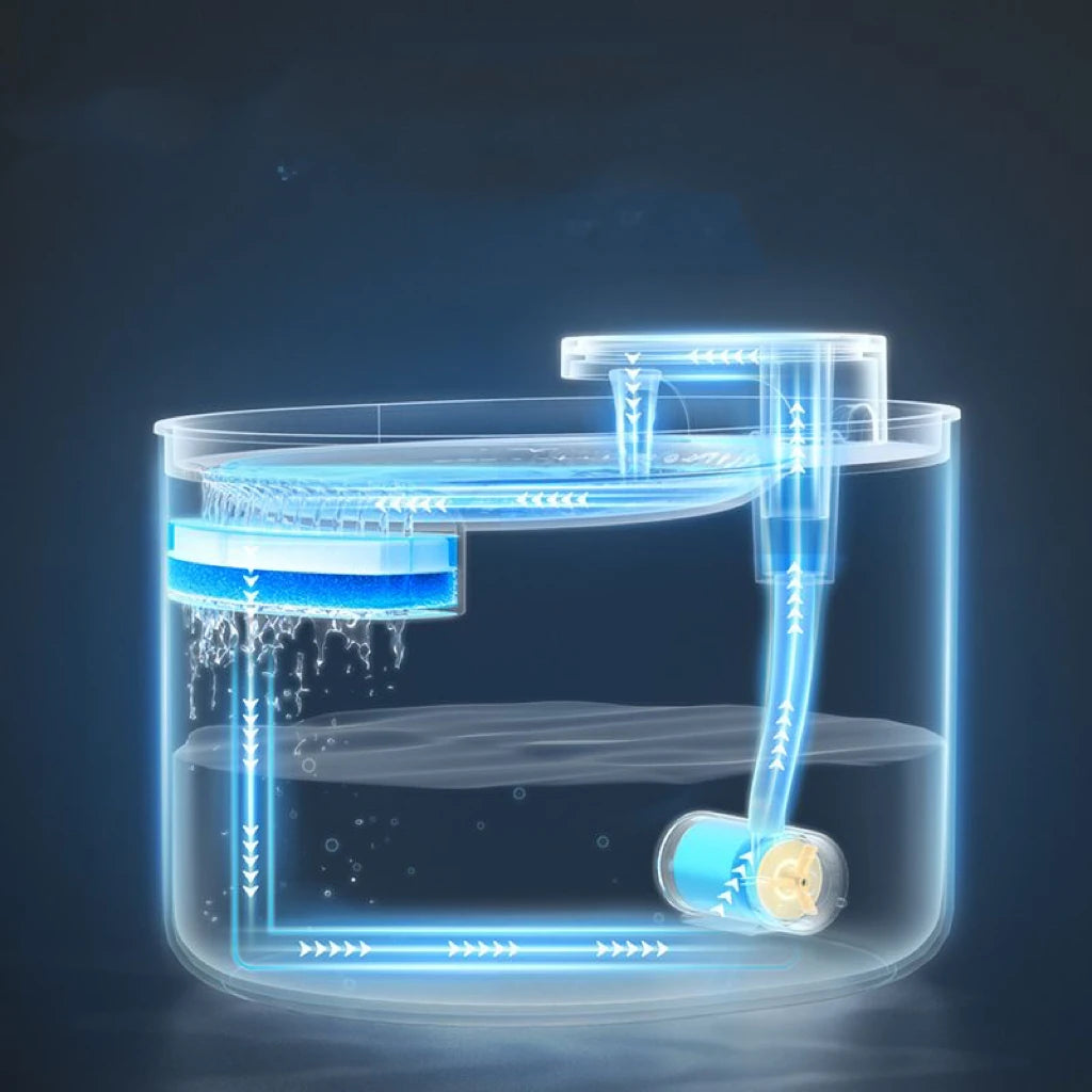 Intelligent water dispenser for pets, intelligent double filtration and deep purification